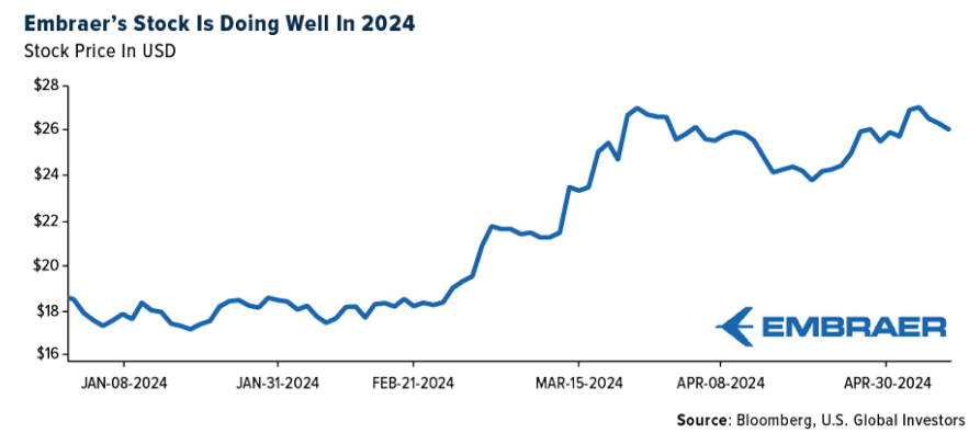 embraer stocks
