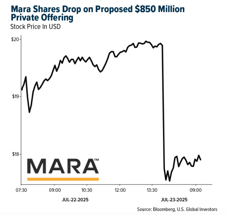 Mara graph