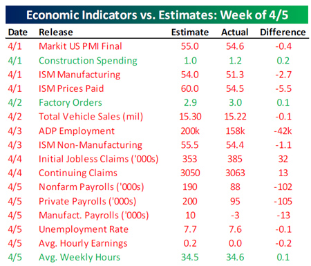“EconomicIndicator”