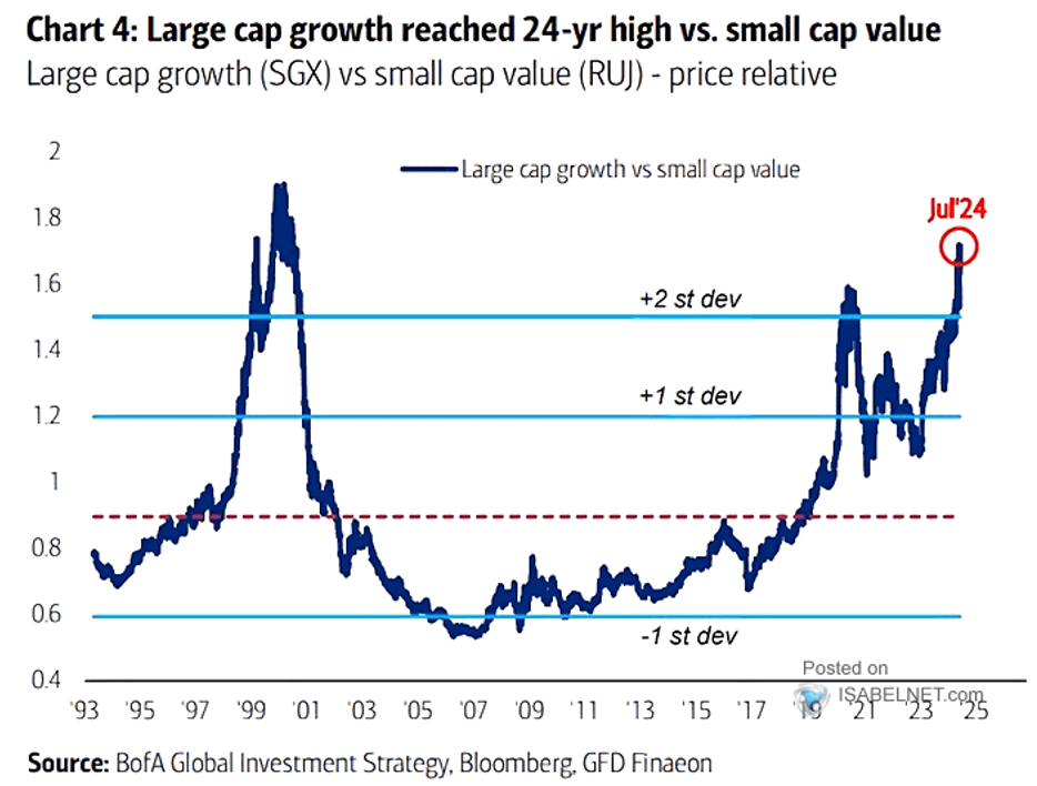 large cap growth