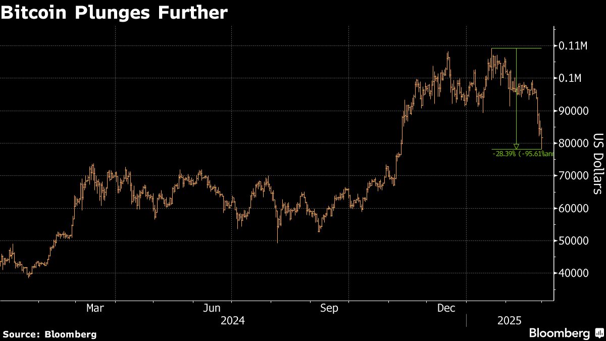 bitcoin lunges