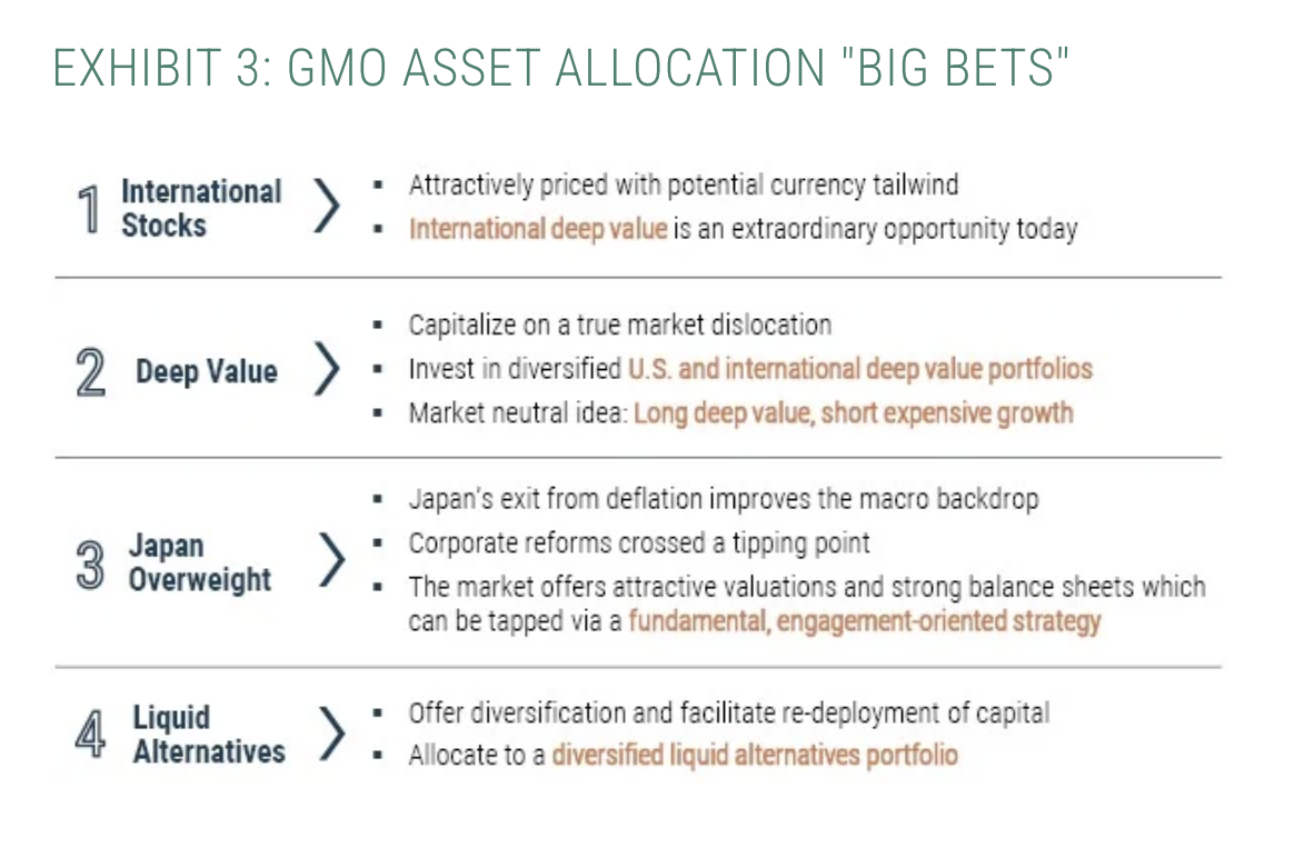 Exhibit 3: GMO Asset Allocation "Big Bets"