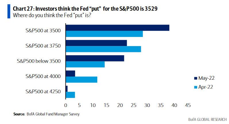 Fed Pause, Fed Pause? Markets Hope So, But Likely Not Yet.