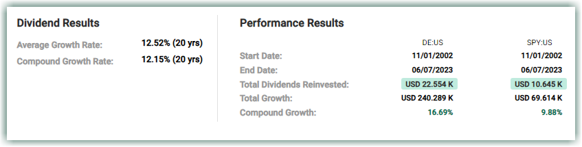 Performance deere
