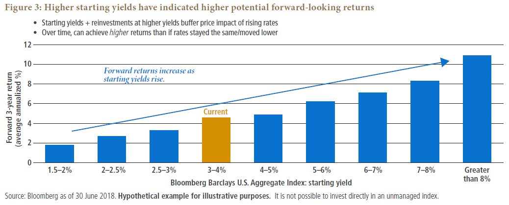 Next Recession Ahead? Fixed Income Investing Ideas in an Aging Expansion Next Recession Ahead? Fixed Income Investing Ideas in an Aging Expansion
