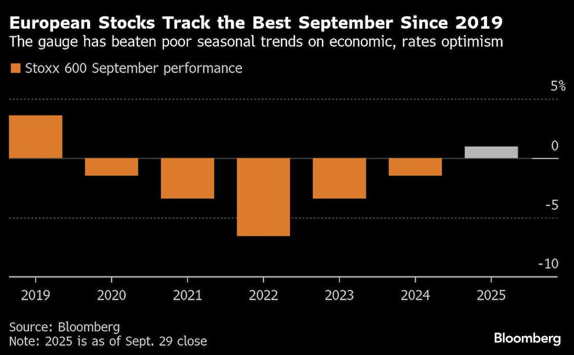 european stocks