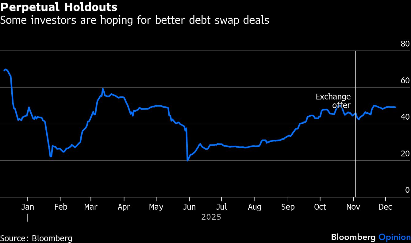 BB Perpetual Holdouts