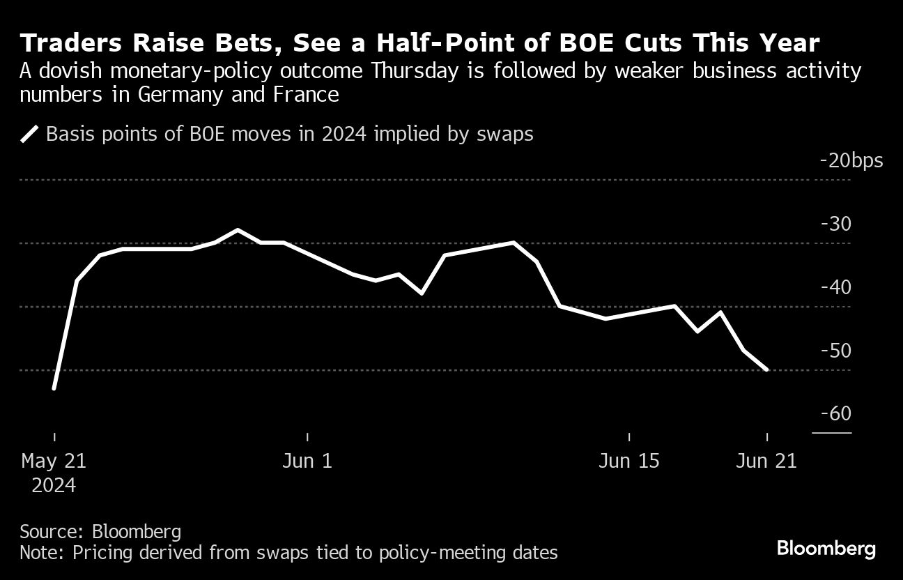 traders raise bets