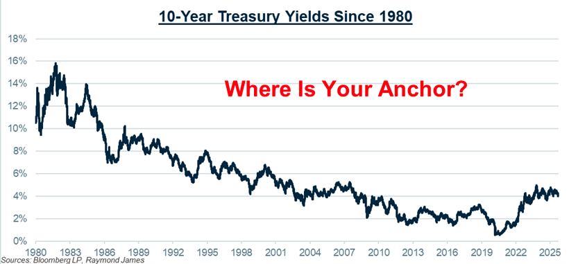 10 year treasury