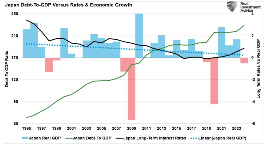 Japan Debt