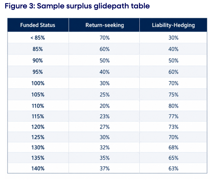 sample-surplus-table