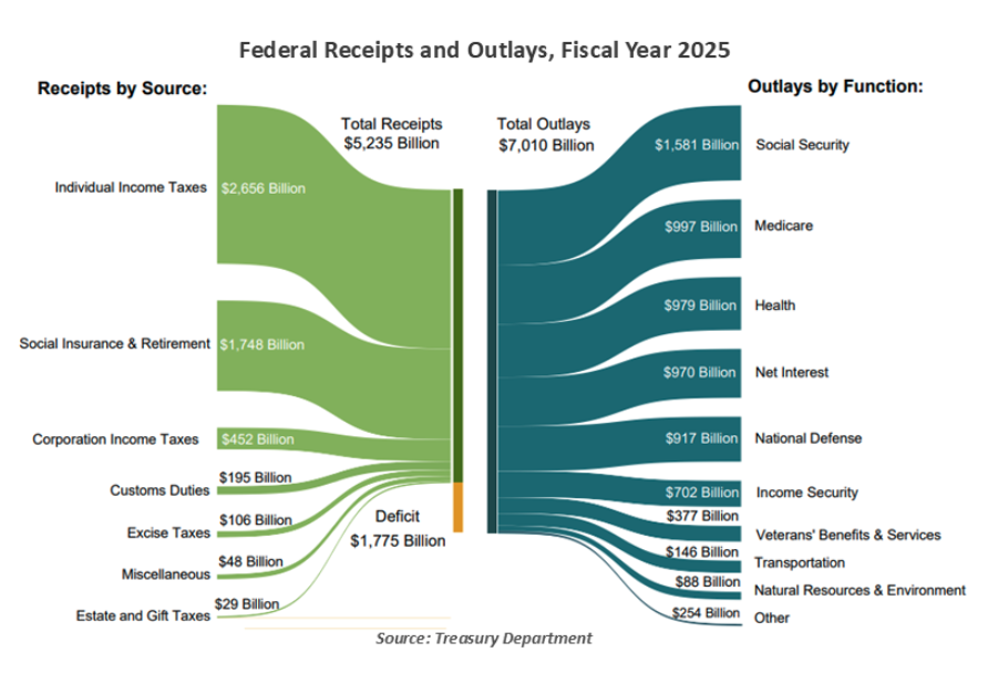 federal receipt