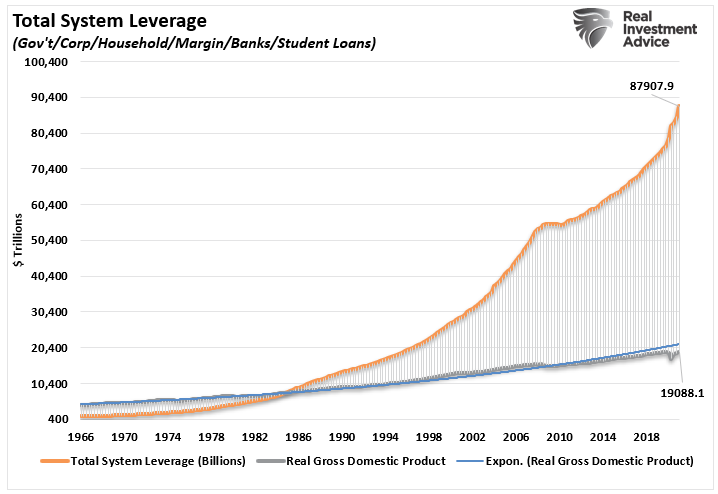Data Fed Wealth Gap, The Data Shows The Fed Is Behind The Surging Wealth Gap
