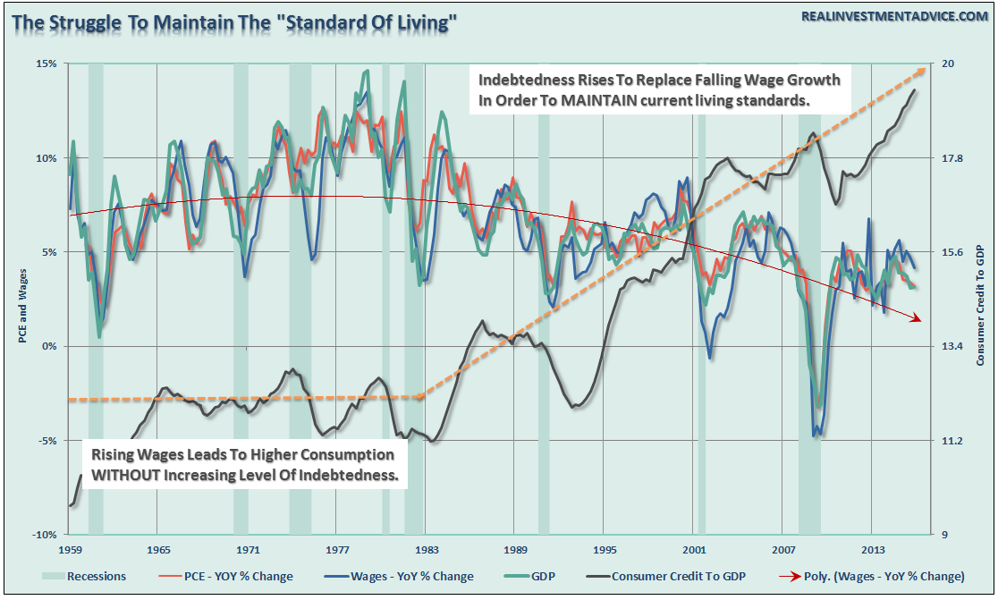 GDP-PCE-Wages-Struggle-033116