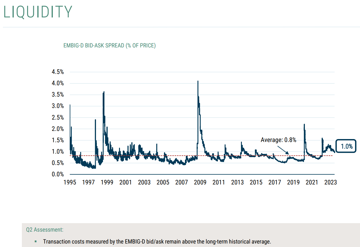 liquidity