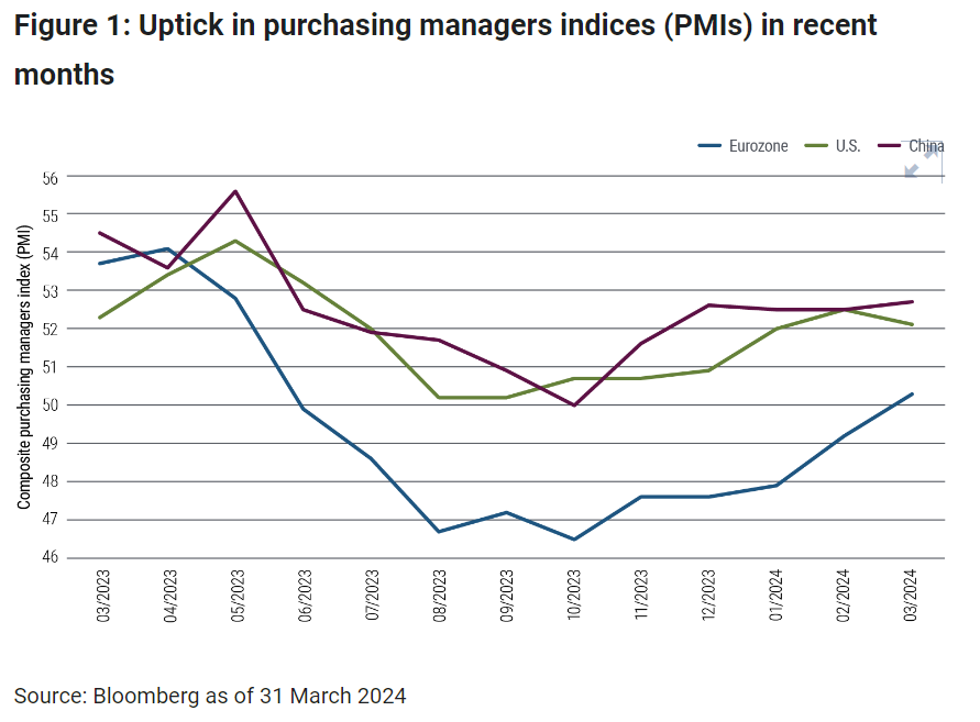 uptick