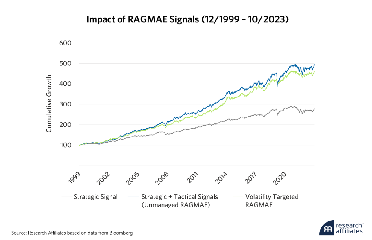 IMPACT RAGMAE
