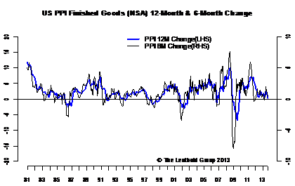 IW_PPI_FIN