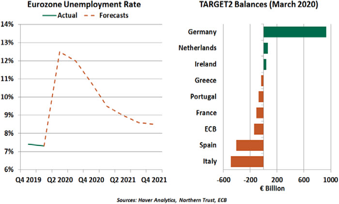 Weekly Economic Commentary - 05/22/20 - Chart 2