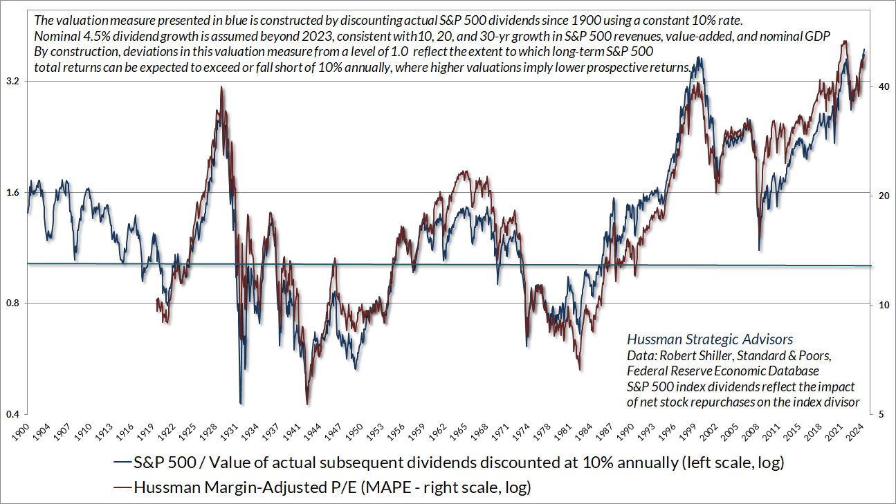 Margin-Adjusted PE