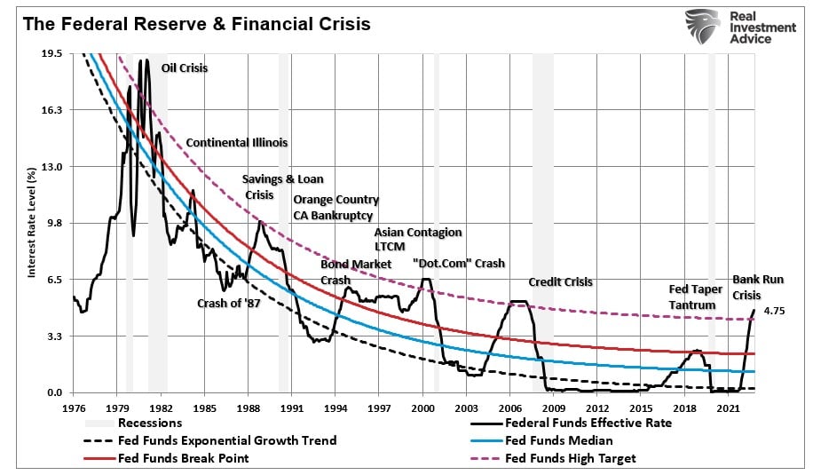 Not QE, “Not QE” Puts Fed Between A “Rock And A Hard Place”