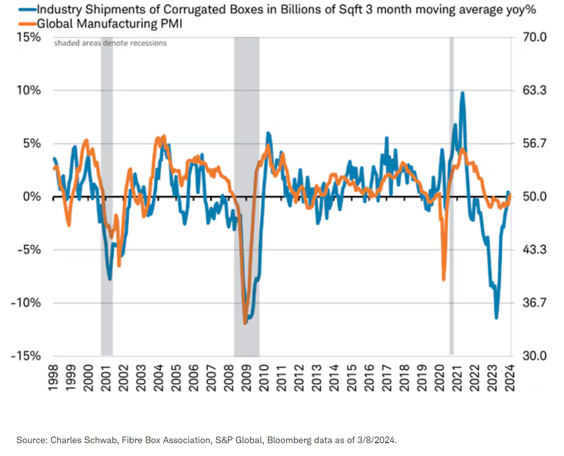 global manufacturing