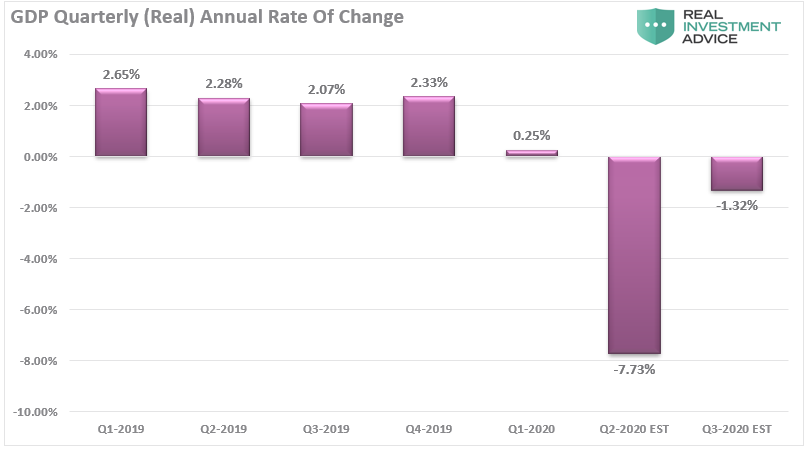 CFNAI, #MacroView: CFNAI Economic Indicator Crashes Most On Record