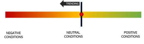 Focus Point LMI is still neutral