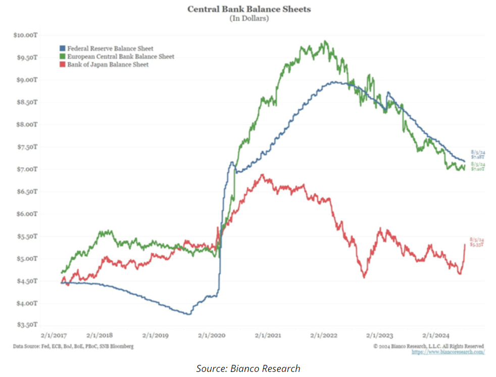 central bank balance sheets