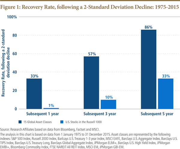 Recovery Rate Recovery Rate