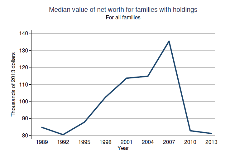 Fed-Survey-2013-NetWorth-091014