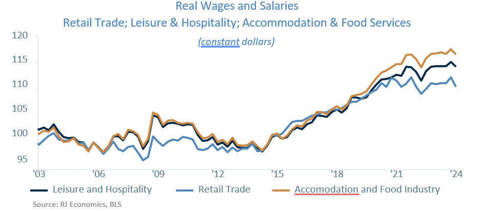 Retail Trade Leisure Hospitality Accommodation Food Services