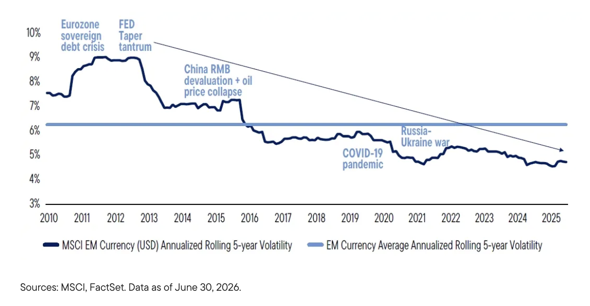 msci-em-currency