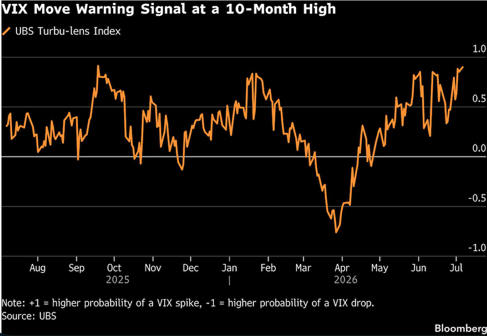 vix move warning signal