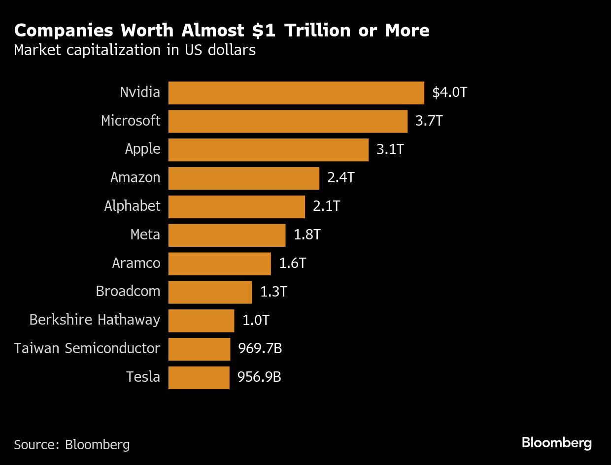 BB Comp worth Trillion more