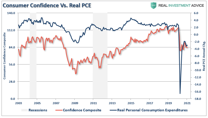 Powell stimulus employment, Powell Is Wrong. More Stimulus Won’t Create Employment