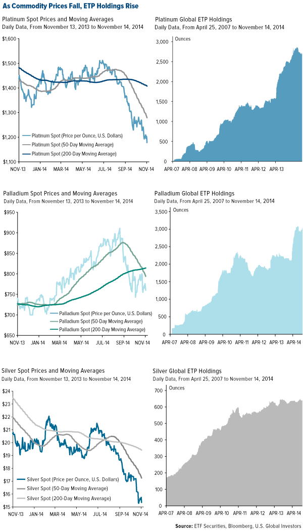 As-Commodity-Prices-Fall-ETP-Holdings-Rise