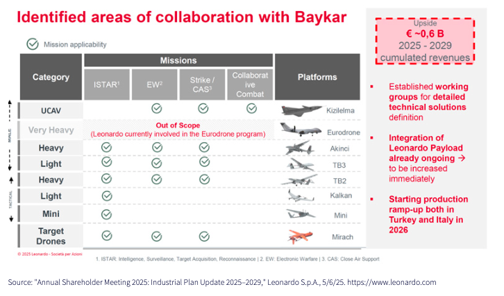 Baykar table