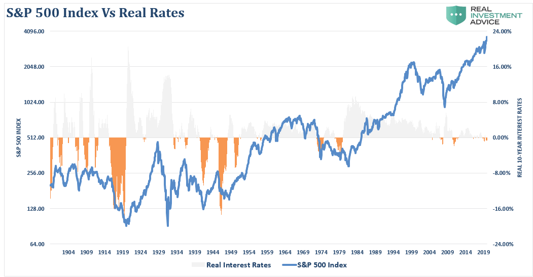 Justification Sky-High Stock Prices, Shiller: ECY & Justification For Sky-High Stock Prices