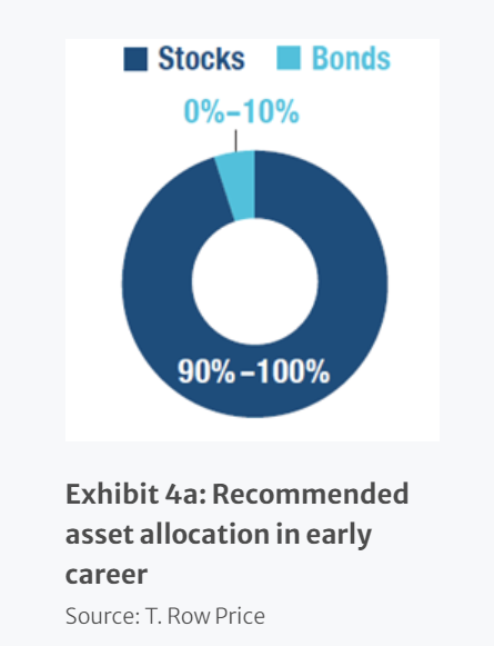 asset allocation