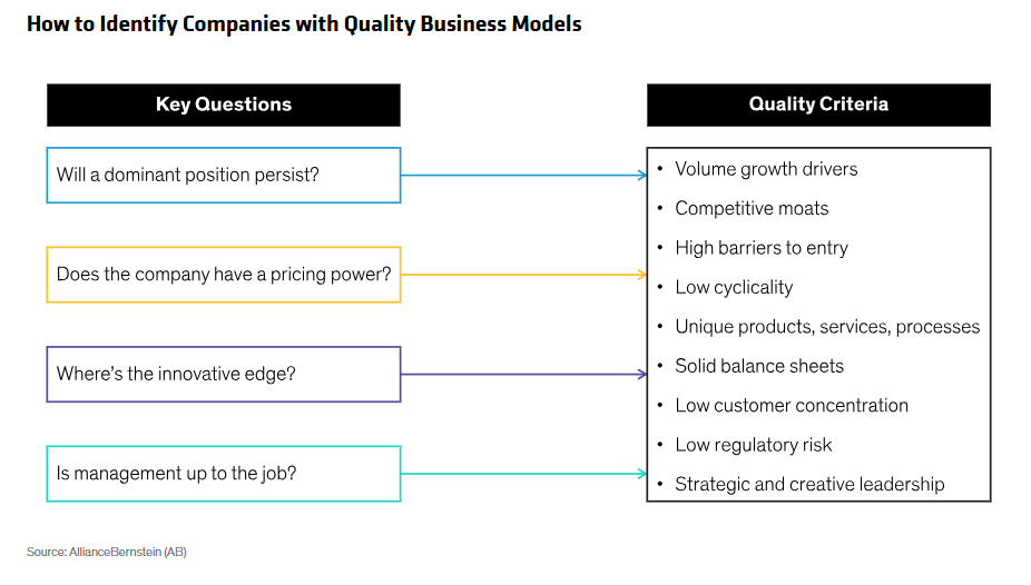 How to identify companies with quality business models