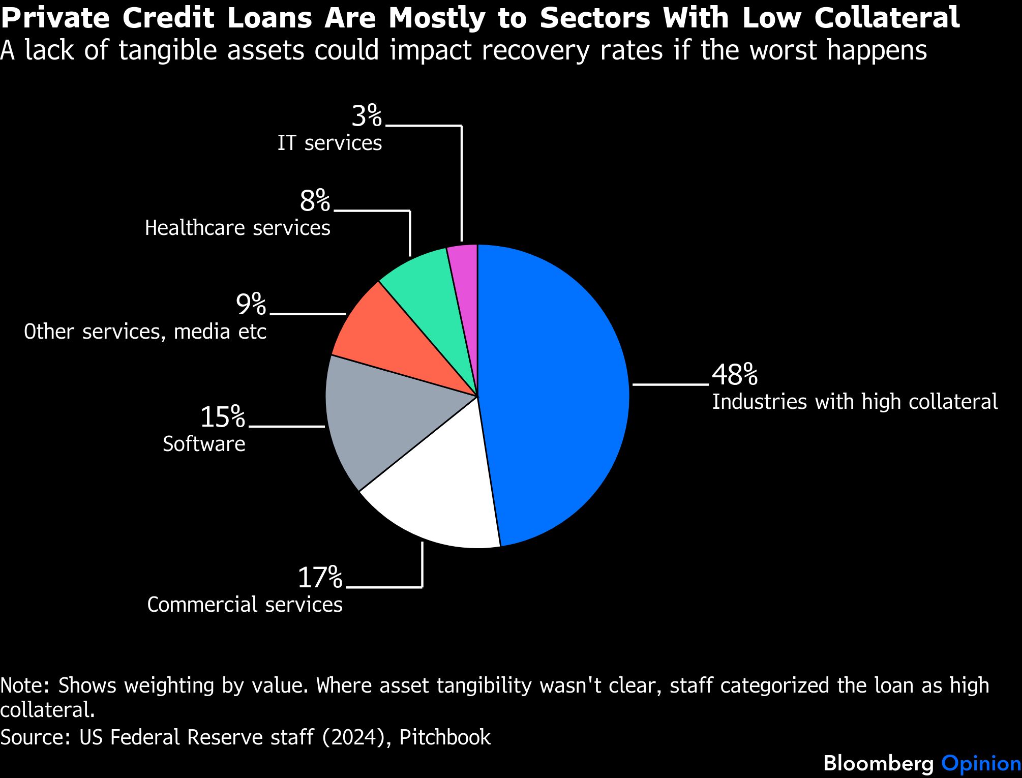 bb