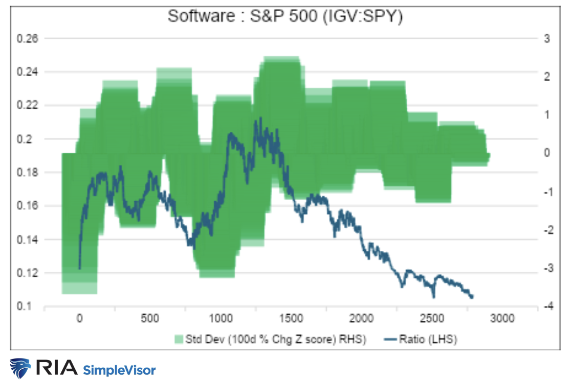 software