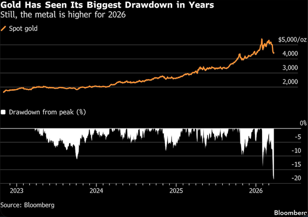 gold has seen