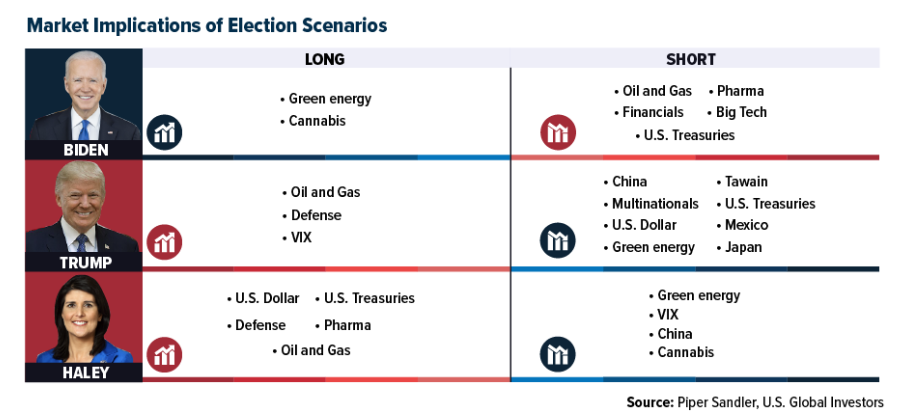market implications