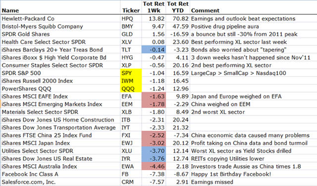 “MarketMovers”