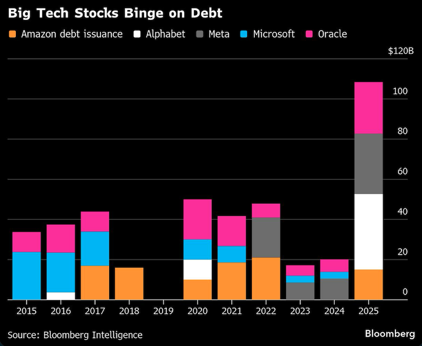 big tech stocks