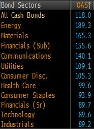 IGo as Spreads