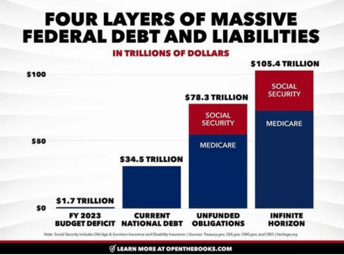 massive federal debt