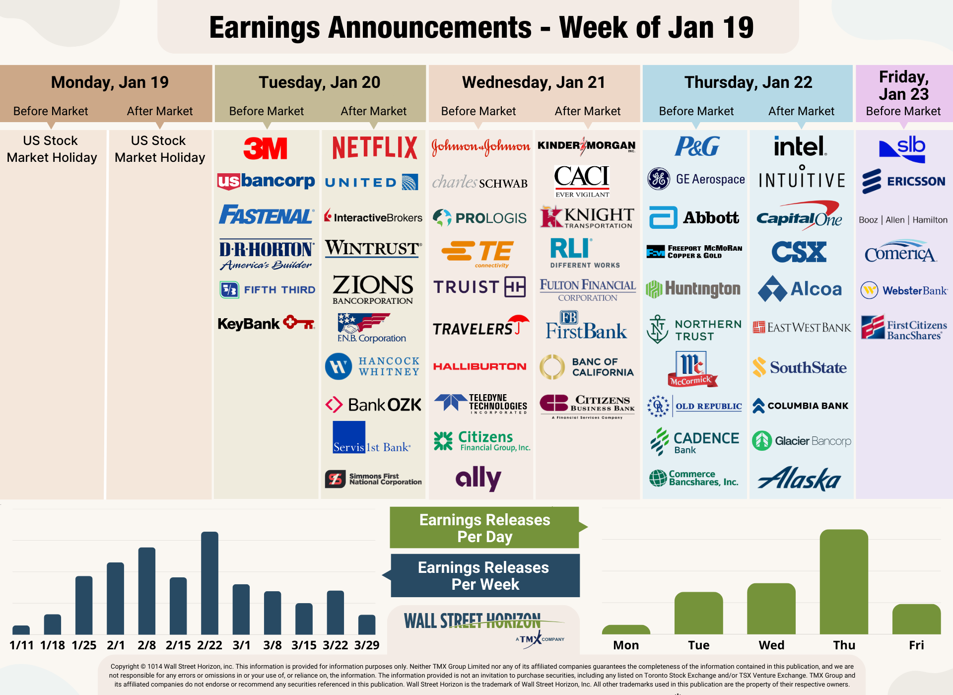 earnings announcement